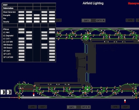 Honeywell Traffic Control Case Study