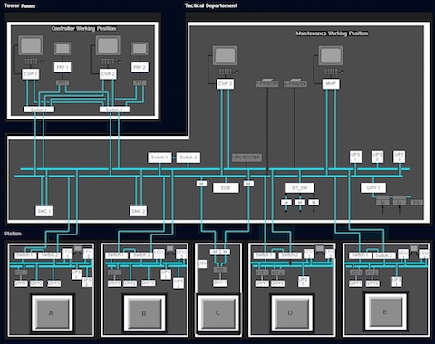 Honeywell Traffic Control Case Study