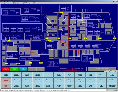 DataViews Ineos